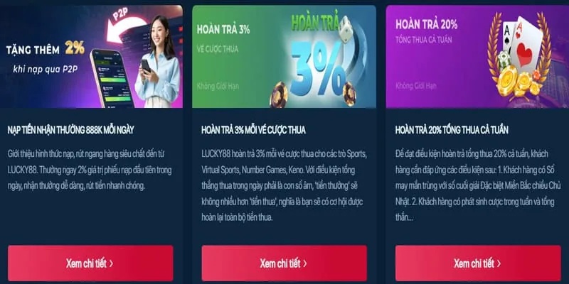 Tiền thưởng nạp lại cho các lần nạp tiếp theo